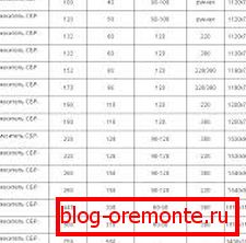 Modelový rozsah jednotiek. Modelový rozsah jednotiek.