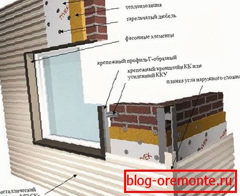 Montáž kovových obkladov