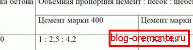 Na fotografii - tabuľku proporcií Na fotografii - tabuľku proporcií