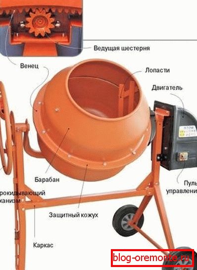 Na fotografii je gravitačný dizajn zariadenia. Na fotografii je gravitačný dizajn zariadenia.