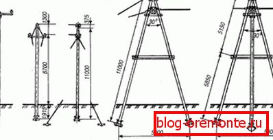 Na obrázku sú znázornené železobetónové stožiare 10 kV nadzemného vedenia (sú uvedené veľkosti a charakteristiky hĺbky) Na obrázku sú znázornené železobetónové stožiare 10 kV nadzemného vedenia (sú uvedené veľkosti a charakteristiky hĺbky)