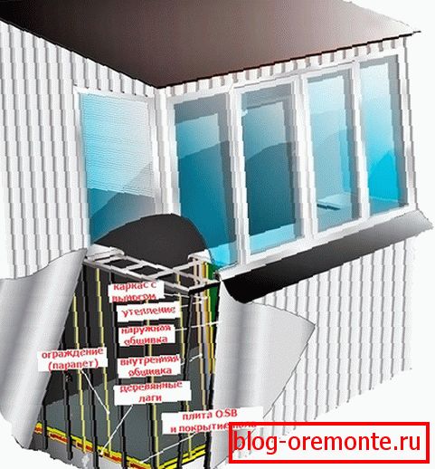 Exteriérové ​​obklady