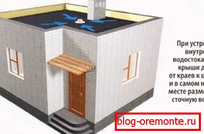 Druhy odtoku na rovnej streche