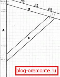Schéma montáže a montáže ochranného krytu na drevenom ráme cez vchodové dvere verandy