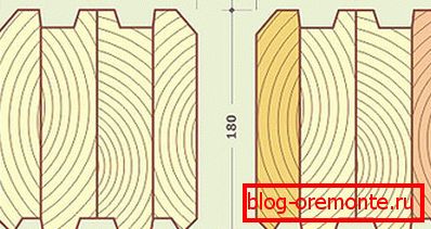 Potrebujete poznať presné parametre materiálu. Potrebujete poznať presné parametre materiálu.