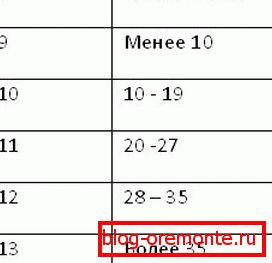 Tabuľka 2 verandové obloženie