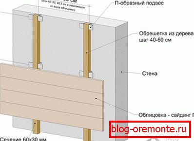 Prepravka na obkladanie
