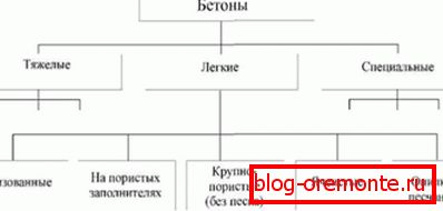 Jednou z možností klasifikácie hotových riešení. Jednou z možností klasifikácie hotových riešení.