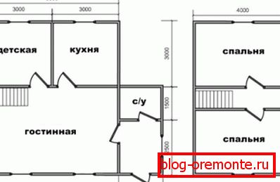 Jedna z možností plánovania Jedna z možností plánovania