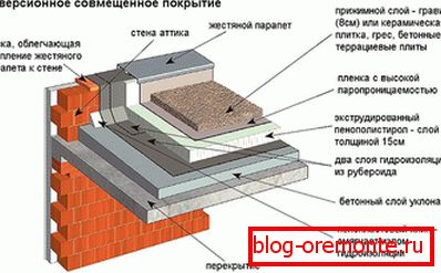 Vlastnosti inverzného náteru