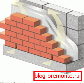 Nechajte prúdenie vzduchu premiestňovať vzduch cez medzeru.