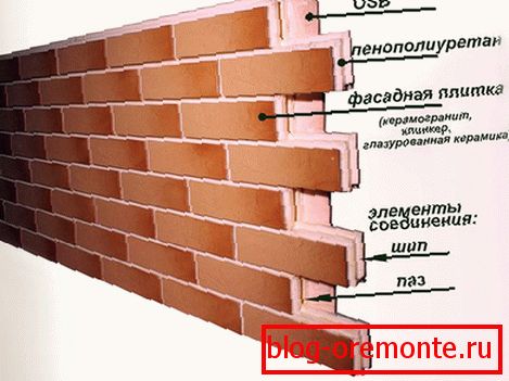Panel s klincami