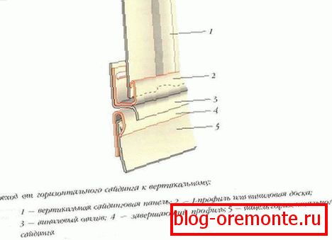 Prechod z horizontálnej na vertikálnu stenu