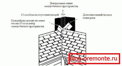skrútený