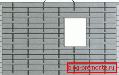 Obliekanie korunky s nogle Obliekanie korunky s nogle