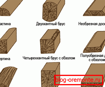 Drevo inej formy Drevo inej formy