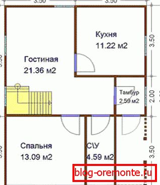Budúci plán budov Budúci plán budov