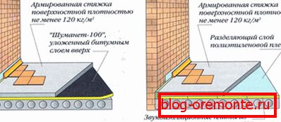 Plávajúca stierka