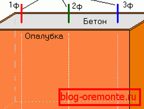 Ponorný okruh Ponorný okruh