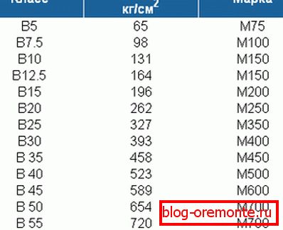Hodnoty sily sa veľmi líšia. Hodnoty sily sa veľmi líšia.