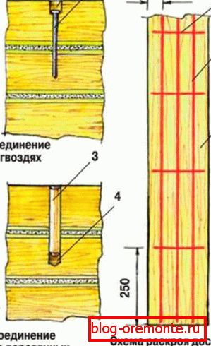 Správne spojenie koruniek s nechtami a drevenými hmoždinkami Správne spojenie koruniek s nechtami a drevenými hmoždinkami