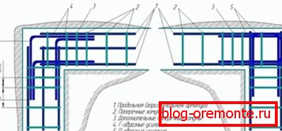 Zobrazuje možnosti vystuženia. Zobrazuje možnosti vystuženia.