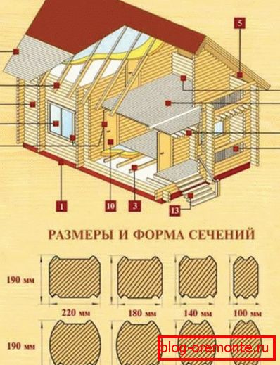 Pri výpočte je potrebné mať na pamäti, že každý typ práce môže používať pruh určitých rozmerov. Pri výpočte je potrebné mať na pamäti, že každý typ práce môže používať pruh určitých rozmerov.