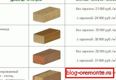 Približné ceny rôznych druhov materiálov od obľúbeného výrobcu Približné ceny rôznych druhov materiálov od obľúbeného výrobcu