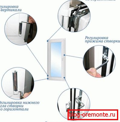 Nastavenie dverí balkóna urobte sami