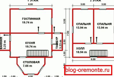 Projektová schéma stredne veľkého zrubového domu. Projektová schéma stredne veľkého zrubového domu.