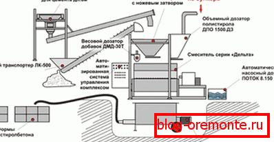 Priemyselná výroba polystyrénového betónu Priemyselná výroba polystyrénového betónu