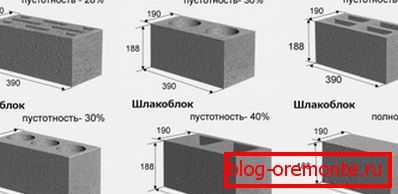 Bloky robia produkty jednoduchšie, ale trvanlivosť klesá. Bloky robia produkty jednoduchšie, ale trvanlivosť klesá.