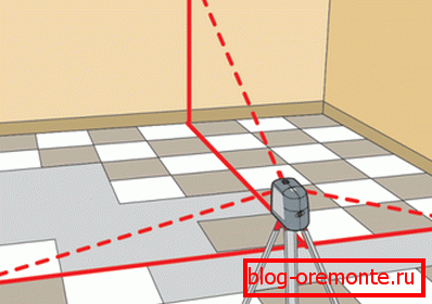 Pracujte s úrovňou laseru. Pracujte s úrovňou laseru.