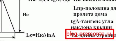 Výpočet uhla sklonu