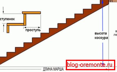 Vypočítajte počet krokov a dĺžku kosúru Vypočítajte počet krokov a dĺžku kosúru