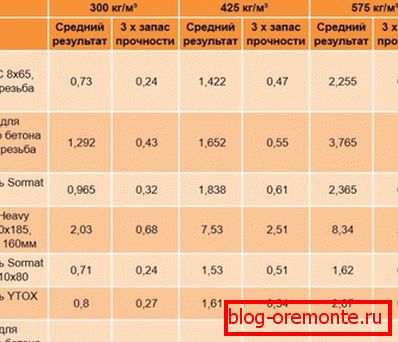Výsledky testov podľa protokolov Výsledky testov podľa protokolov