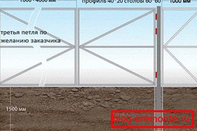 Montážny výkres aby ste vytvorili bránu z profesionálnej podlahy vlastnými rukami
