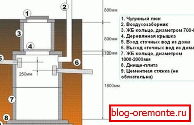 Seme hermetické (prvé) dobre Seme hermetické (prvé) dobre