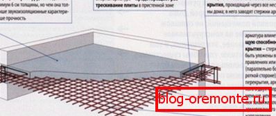 Reinforced concrete scheme