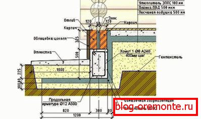 Schéma betónovej podlahy v drevenom dome