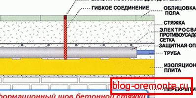 Vzor rozširujúceho sa spoja