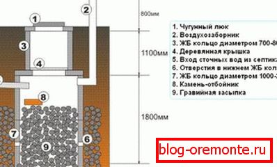 Schéma filtračného (druhého) vrtu Schéma filtračného (druhého) vrtu