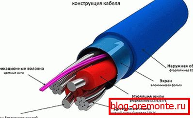Usporiadanie káblov pre podlahové vykurovanie