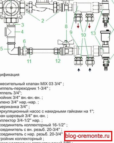 2-4 okruh kolektorov obvodov