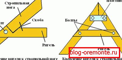 Schéma pripájania nosníkov