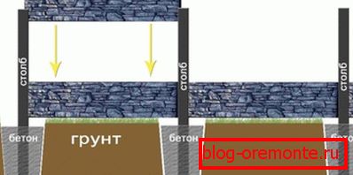 Montážna schéma eurofence Montážna schéma eurofence