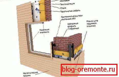 Schéma inštalácie kovových obkladov