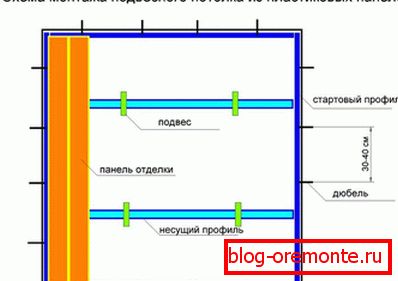 Montáž panelu z PVC Montáž panelu z PVC