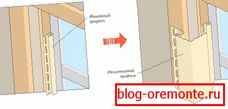 Schéma inštalácie profilu okna