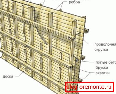 Schéma debnenia pre liatie stien
